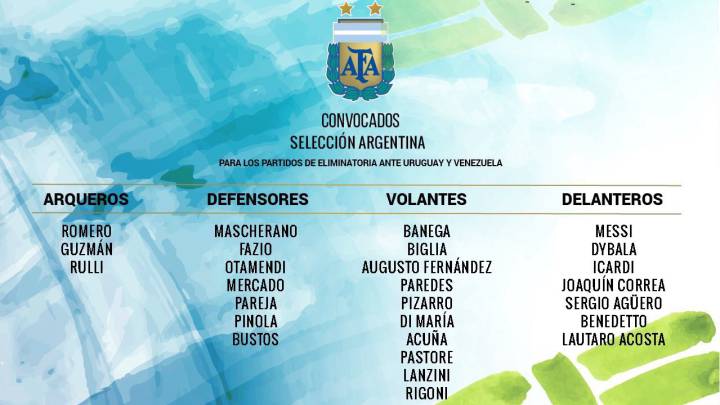 Sampaoli convoca a Pinola, Bustos, Benedetto y Acosta