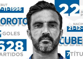 Fabián Cubero cumple 22 años como futbolista profesional