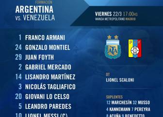 Así formaron Argentina y Venezuela en el Wanda