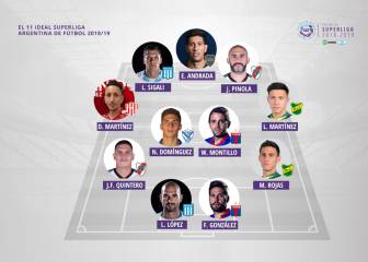 El XI ideal de la Superliga 18/19