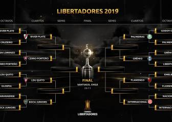 Así es el formato de la Libertadores en cuartos: goles fuera de casa, prórrogas...