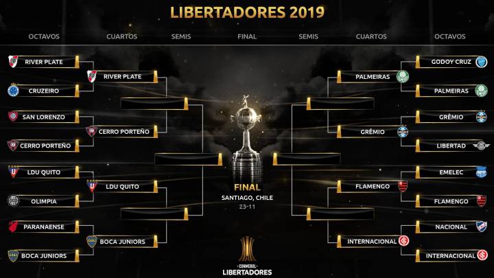 Así es el formato de la Libertadores en cuartos: goles fuera de casa, prórrogas...