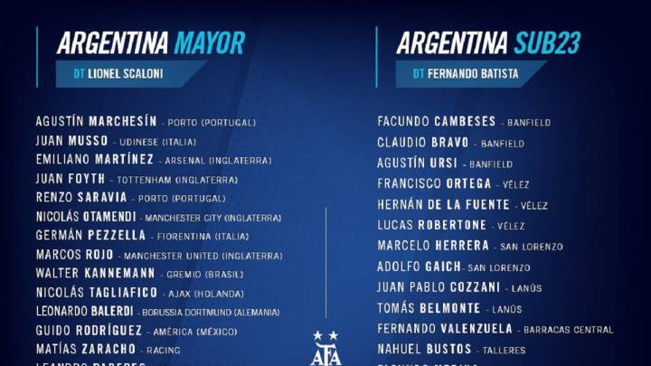 Scaloni llama a Correa y Vargas en la lista de Argentina