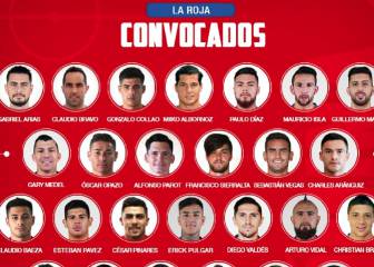 Paulo Díaz, convocado a la Selección de Chile