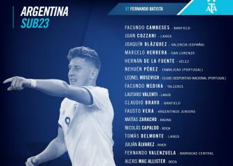 Los 22 convocados de Batista para el Preolímpico