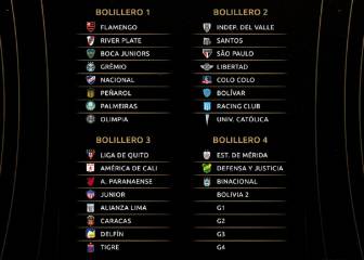 Sorteo Copa Libertadores 2020: lista de equipos clasificados