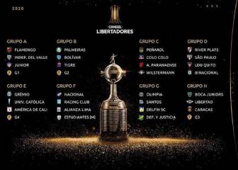 Dónde ver la Copa Libertadores 2020 en TV y online en Argentina