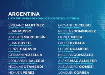 Messi lidera la lista preliminar de Scaloni para las Eliminatorias