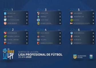 Fixture Liga Profesional Argentina: grupos, fases, fechas, cuándo empieza y cuándo acaba