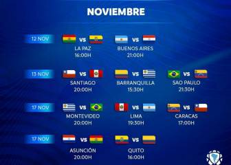 Eliminatorias Sudamericanas para Qatar 2022: partidos y horarios de las fechas 3 y 4