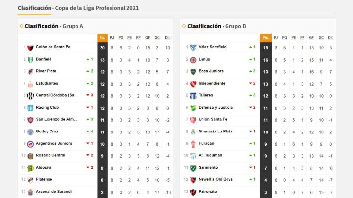 Copa de la Liga Profesional: así queda la tabla de posiciones tras la fecha 8
