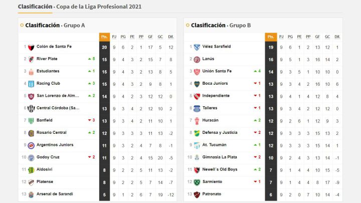 Copa de la Liga Profesional: así queda la tabla de posiciones tras la fecha 9
