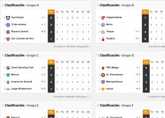 Así va la tabla de posiciones de los clubes argentinos en la Sudamericana