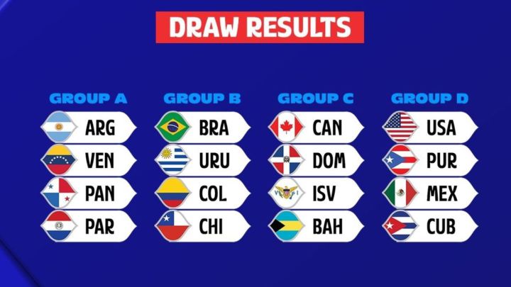 La Selección Argentina conoce sus rivales para el Mundial