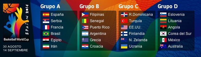 Grupo duro para España: Serbia, Francia, Brasil, Egipto e Irán