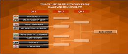 Hoy comienza la ronda previa de la Euroliga 2014-15