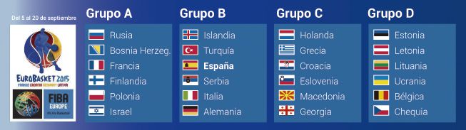 Alemania, Turquía, Serbia, Italia e Islandia, rivales de España