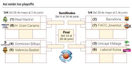 Real Madrid-Granca; Barça-Joventut y baja el Gipuzkoa
