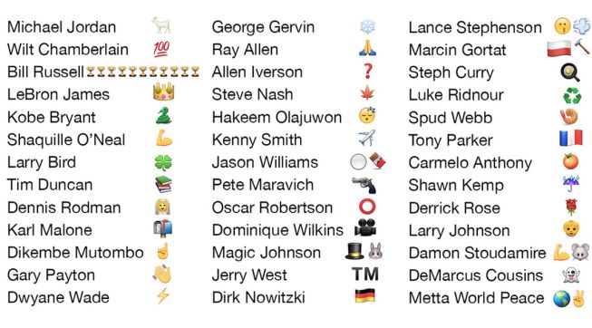 La fiebre de los 'emojis' llega a los mejores apodos de la NBA
