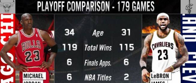 LeBron y Jordan: 179 partidos de playoffs, 6 Finales NBA...