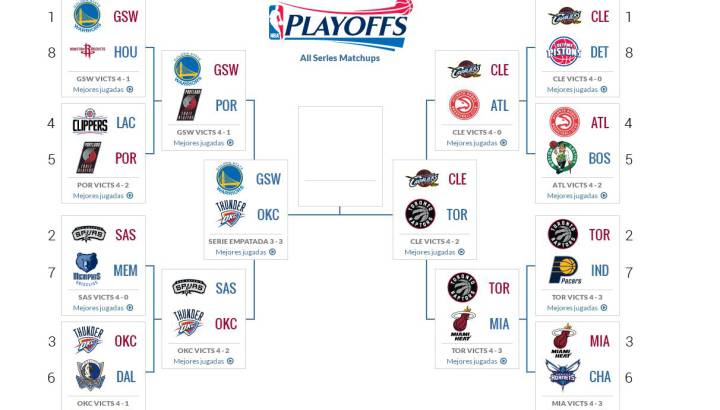Playoffs NBA 2016: fechas, horarios y resultados de Finales conferencia Este y conferencia Oeste