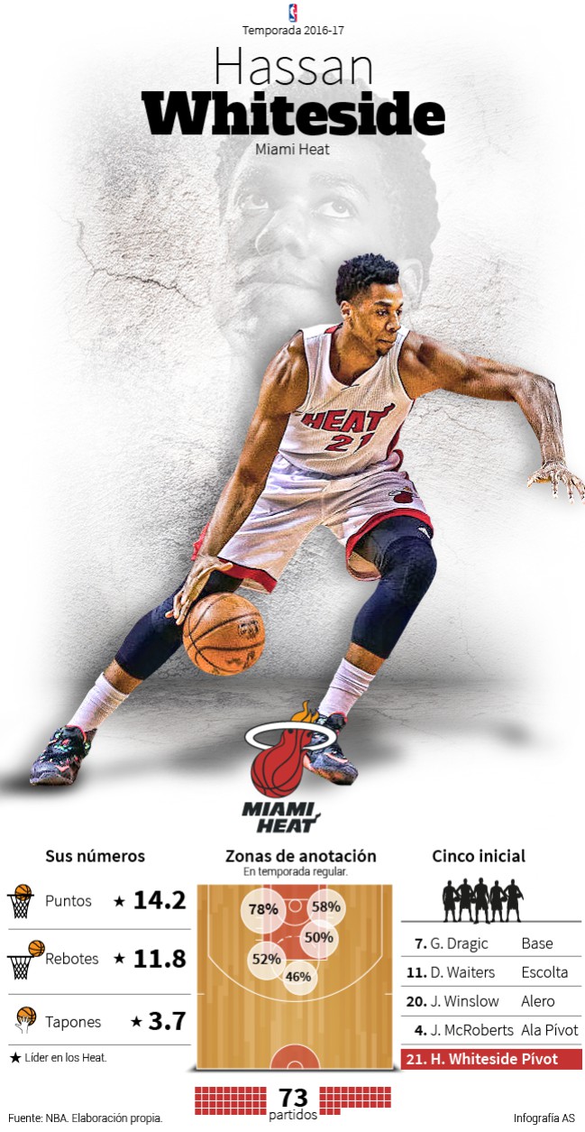 Infografía Hassan Whiteside