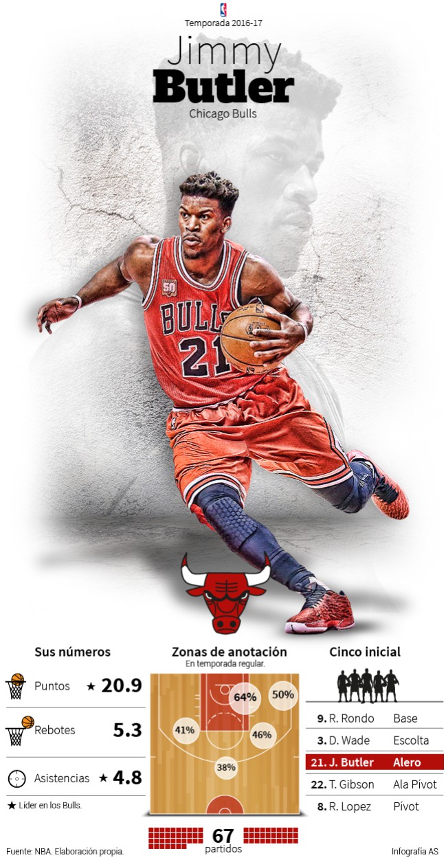 Infografía Jimmy Butler