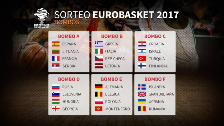 España conocerá este martes sus rivales en el Eurobasket 2017