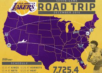 La gira de los Lakers: 12 días, 12.432 kilómetros y 7 partidos