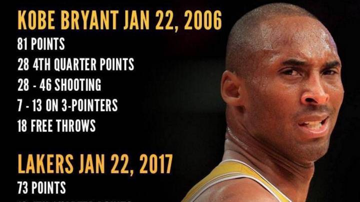 11 años de diferencia, Kobe Bryant vs Lakers: ¡81-73!