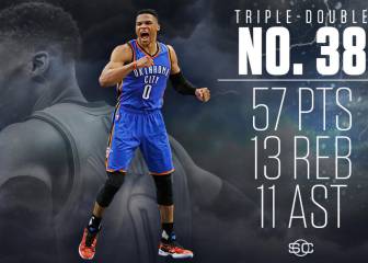 Animalada para la historia de Russell Westbrook: 57+13+11