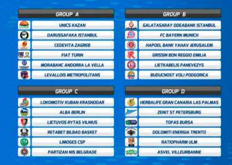 Eurocup: el Bilbao, el español con peor fortuna en el sorteo
