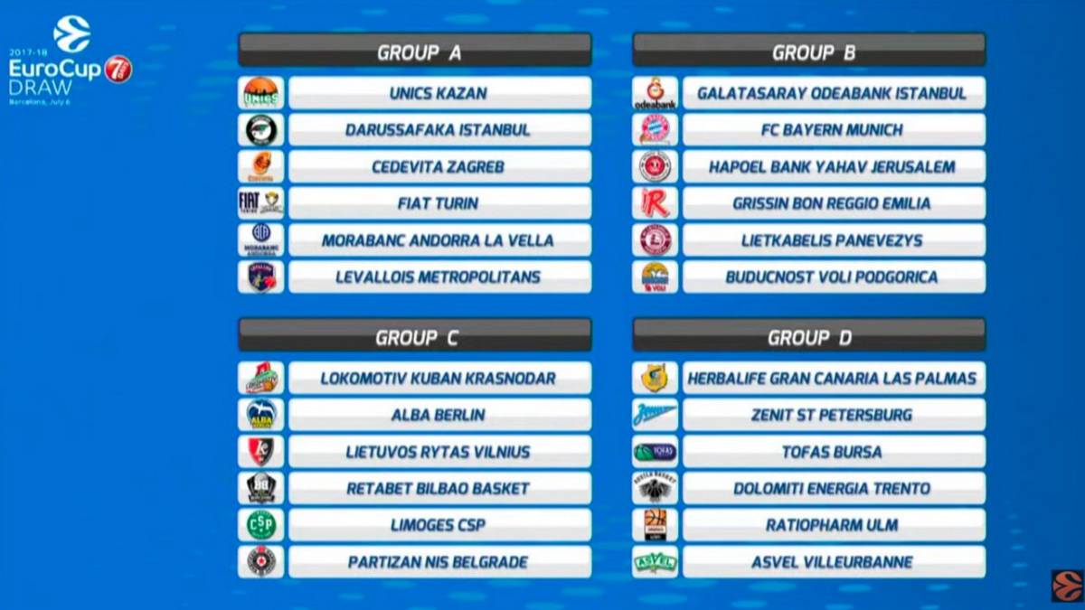 Eurocup: el Bilbao, el español con peor fortuna en el sorteo