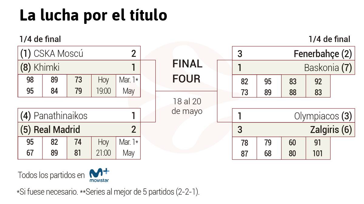 Así están los cuartos: Zalgiris y Fenerbahçe a la Final Four