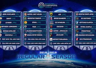 Champions: el Iberostar, Fuenla, UCAM y Estu ya tienen rivales