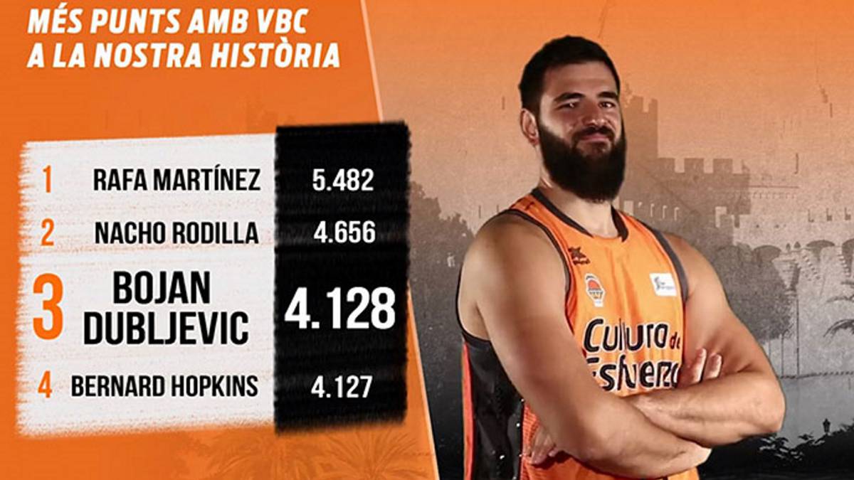 Bojan Dubljevic, tercer máximo anotador de la historia del Valencia Basket.