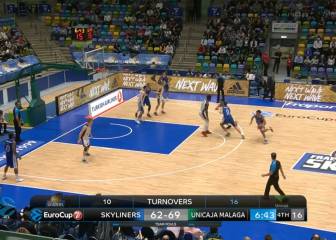 Unicaja se impone al Skylniers y se mete en el Top-16