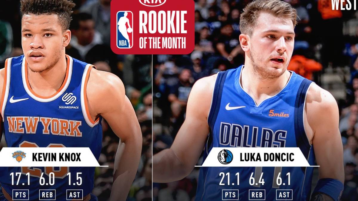 Luka Doncic no para y también repite como Rookie del Mes