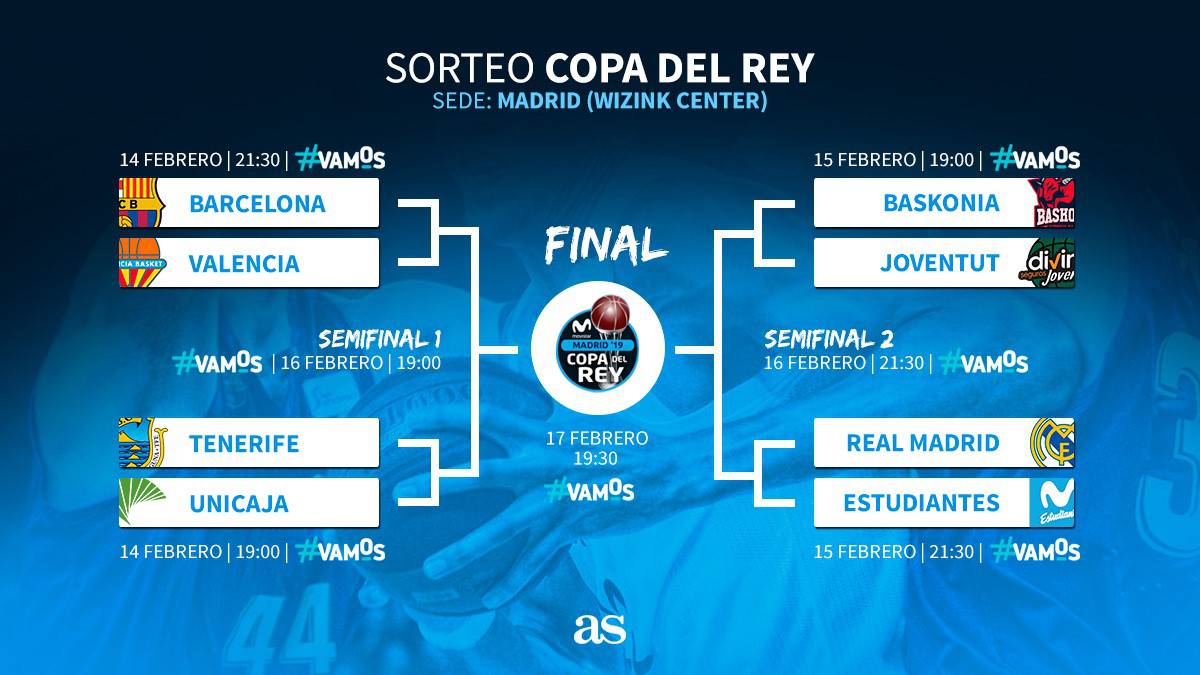 Madrid-Estudiantes y Barça-Valencia, en la Copa del Rey