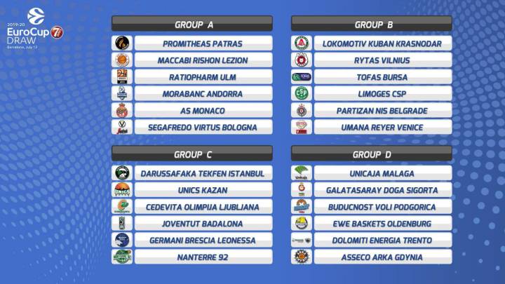 Grupo complicado para la Penya y más asequible para el Unicaja
