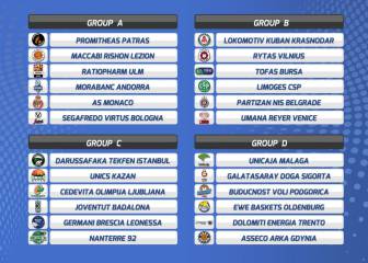 Grupo difícil para la Penya y más asequible para el Unicaja