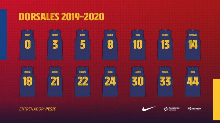 Los dorsales que lucirán los jugadores del Barcelona la próxima temporada.