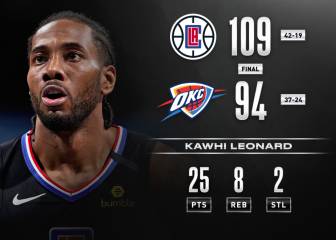 Los Clippers van muy en serio