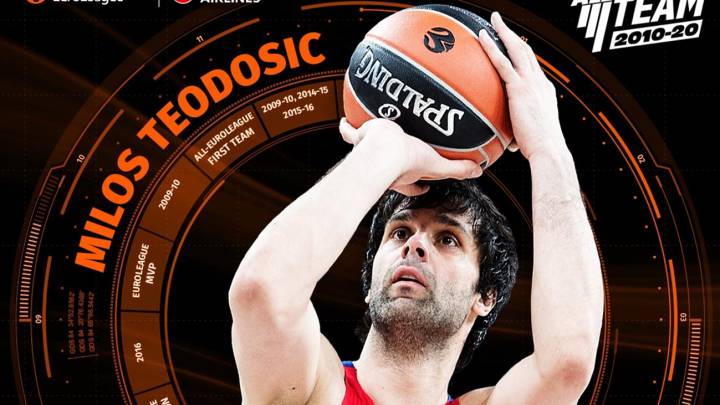 Teodosic se cuela en el equipo de la década en la Euroliga