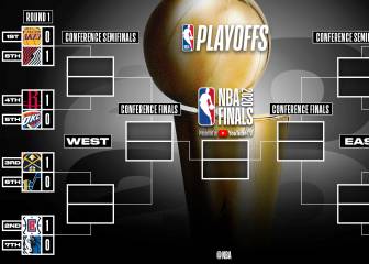 NBA Playoffs 2020: schedule, match-ups and latest news