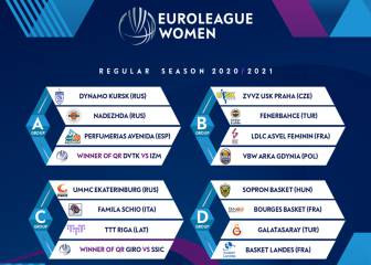 La Euroliga femenina cambia: cuatro grupos y dos burbujas