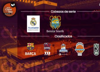 Unicaja, Murcia, Manresa y Andorra, a por la última plaza