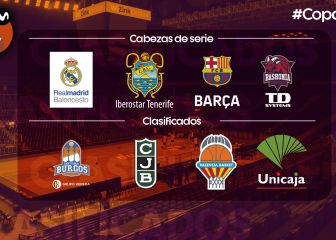 Copa del Rey ACB 2021: ya están los 8 clasificados