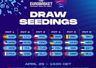 Eurobasket 2022: España será una de las cabezas de serie