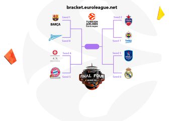 La Euroliga te reta en su 'bracket'